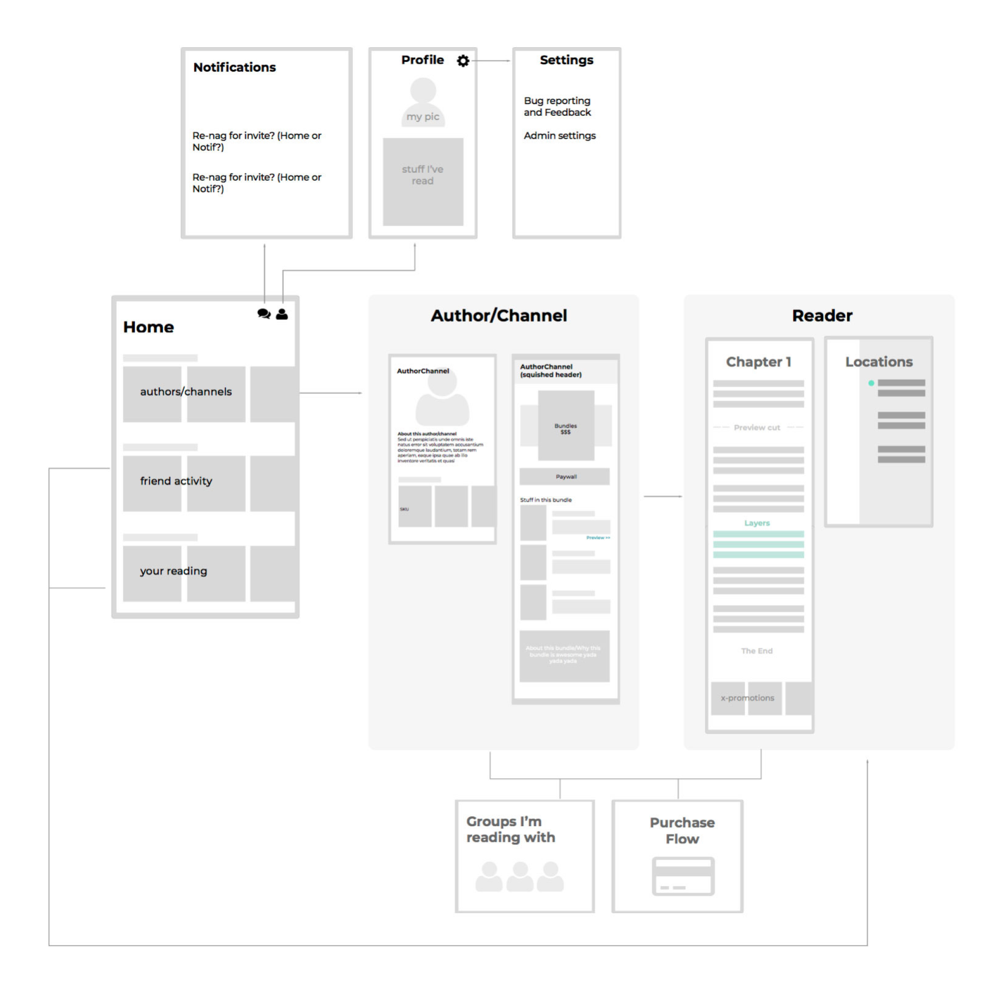 Wireframe